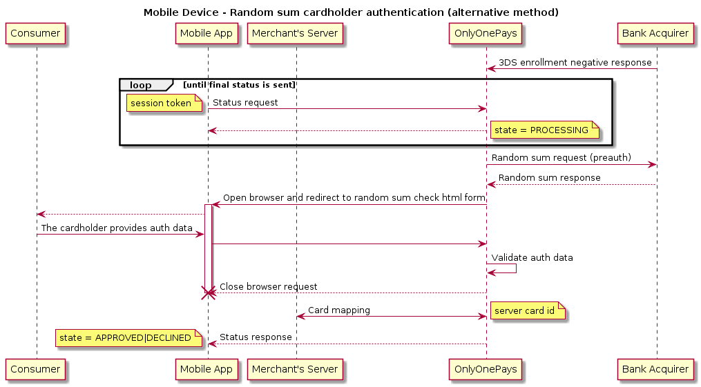 title Mobile Device - Random sum cardholder authentication (alternative method)
skinparam ParticipantPadding 70
participant client as "Consumer"
participant mobile as "Mobile App"
participant merchant as "Merchant's Server"
participant pne as "OnlyOnePays"
participant bank as "Bank Acquirer"
pne <- bank : 3DS enrollment negative response
loop until final status is sent
mobile -> pne: Status request
note left
session token
end note
mobile <-- pne
note right
state = PROCESSING
end note
end
pne -> bank: Random sum request (preauth)
pne <-- bank: Random sum response
mobile <- pne: Open browser and redirect to random sum check html form
activate mobile
client <-- mobile
client -> mobile: The cardholder provides auth data
mobile -> pne
pne -> pne: Validate auth data
pne --> mobile: Close browser request
destroy mobile
merchant <-> pne: Card mapping
note right
server card id
end note
mobile <-- pne: Status response
note left
state = APPROVED|DECLINED
end note