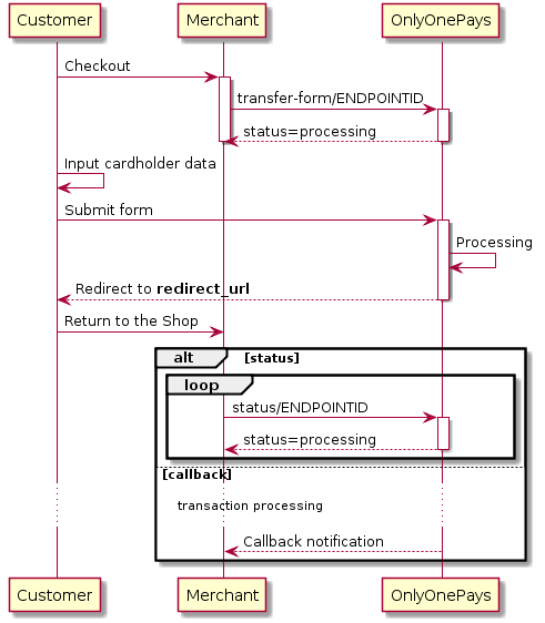     Customer -> Merchant: Checkout
activate Merchant

Merchant -> "OnlyOnePays": transfer-form/ENDPOINTID
activate "OnlyOnePays"

"OnlyOnePays" --> Merchant: status=processing
deactivate "OnlyOnePays"
deactivate Merchant

Customer -> Customer: Input cardholder data
Customer -> "OnlyOnePays": Submit form
activate "OnlyOnePays"
"OnlyOnePays" -> "OnlyOnePays": Processing
"OnlyOnePays" --> Customer: Redirect to **redirect_url**
deactivate "OnlyOnePays"

Customer -> Merchant: Return to the Shop

alt status
  loop
     Merchant -> "OnlyOnePays": status/ENDPOINTID
     activate "OnlyOnePays"
     "OnlyOnePays" --> Merchant: status=processing
     deactivate "OnlyOnePays"
    end
  else callback
   ... transaction processing ...
   "OnlyOnePays" --> Merchant: Callback notification
end