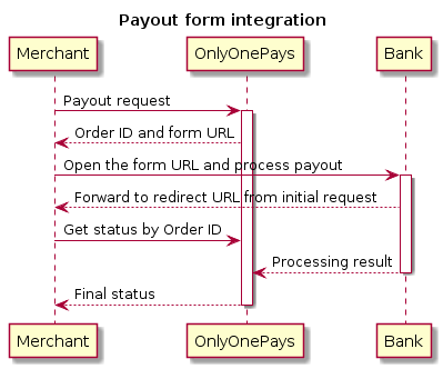 @startuml
title: Payout form integration
skinparam ParticipantPadding 90
Merchant -> "OnlyOnePays": Payout request
activate "OnlyOnePays"
"OnlyOnePays" --> Merchant: Order ID and form URL
Merchant -> Bank: Open the form URL and process payout
activate Bank
Bank --> Merchant: Forward to redirect URL from initial request
Merchant -> "OnlyOnePays": Get status by Order ID
Bank --> "OnlyOnePays": Processing result
deactivate Bank
"OnlyOnePays" --> Merchant: Final status
deactivate "OnlyOnePays"
@enduml